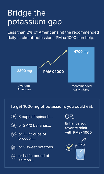 PotassiMax: PMAX1000