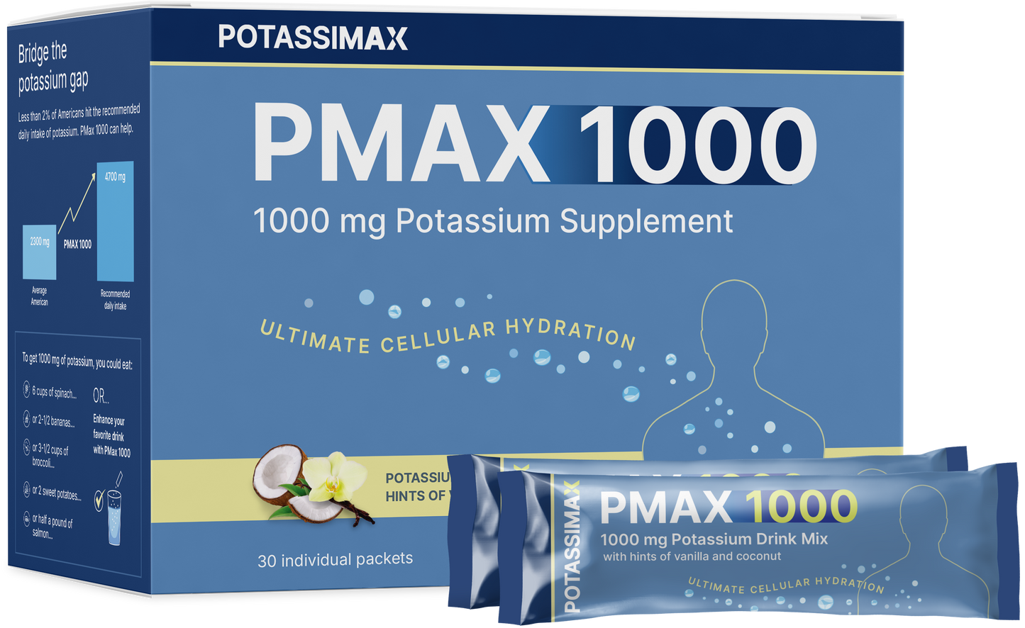 PotassiMax: PMAX1000